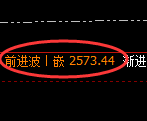 甲醇期货:4小时高点,精准展开大幅回落