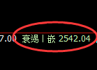 甲醇期货:4小时高点,精准展开大幅回落