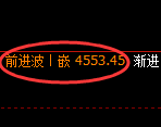 液化气期货:4小时周期,精准展开振荡调整