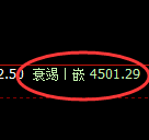 液化气期货:4小时周期,精准展开振荡调整