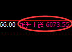 纸浆期货:修正高点,精准展开深度跳水