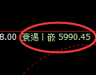 纸浆期货:修正高点,精准展开深度跳水