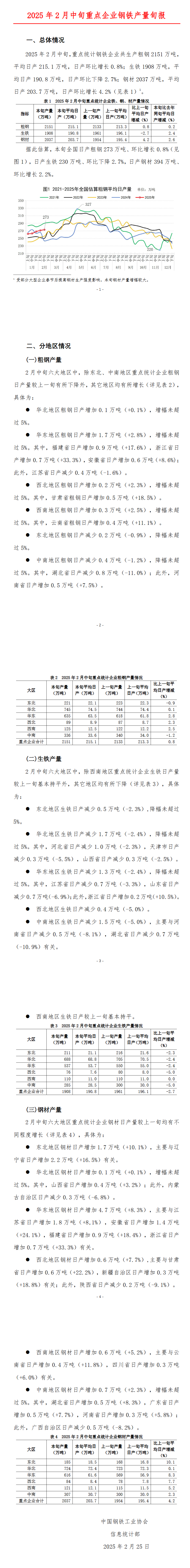 中钢协：2月中旬重点钢企粗钢日产215.1万吨