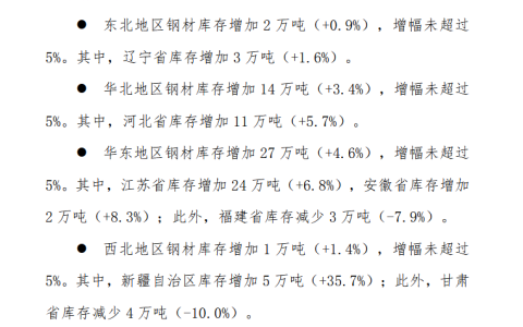 中钢协：2月中旬重点钢企钢材库存量1673万吨