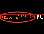 PTA期货:日线高点,精准展开冲高回落