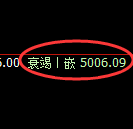 PTA期货:日线高点,精准展开冲高回落