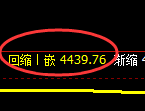 液化气期货：试仓高点，精准展开深度跳水
