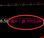 燃油期货:4小时高点,精准展开大幅回撤