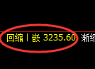 燃油期货:4小时高点,精准展开大幅回撤