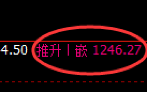 玻璃期货：跌超2.6%，4小时高点，精准展开单边回撤