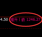 玻璃期货:跌超2.6%,4小时高点,精准展开单边回撤