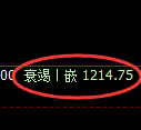 玻璃期货:跌超2.6%,4小时高点,精准展开单边回撤