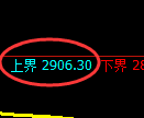豆粕期货:试仓高点,精准展开振荡回撤
