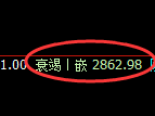 豆粕期货:试仓高点,精准展开振荡回撤