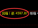 乙二醇期货:4小时高点,精准展开快速回落