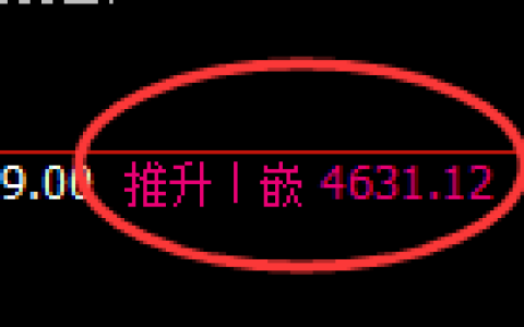 乙二醇期货：4小时高点，精准展开快速回落