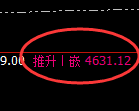 乙二醇期货:4小时高点,精准展开快速回落