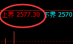 菜粕期货：试仓高点，精准展开积极回落