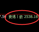菜粕期货：试仓高点，精准展开积极回落