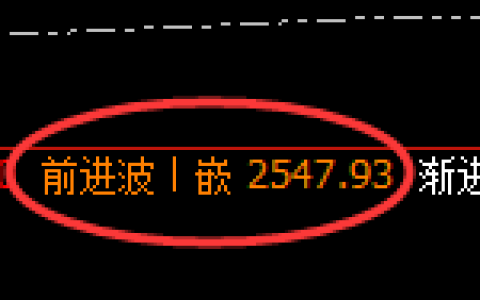甲醇期货：4小时高点，精准 展开快速回撤
