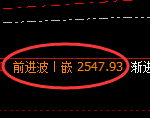 甲醇期货:4小时高点,精准 展开快速回撤