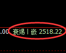 甲醇期货:4小时高点,精准 展开快速回撤