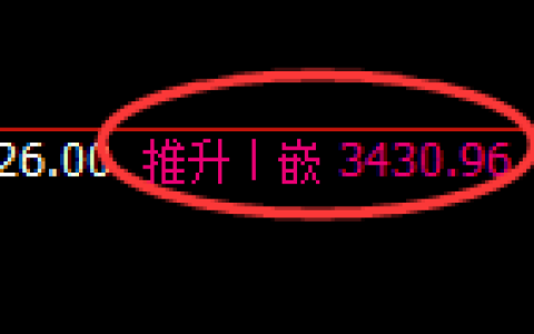 氧化铝期货：4小时高点，精准展开振荡回落