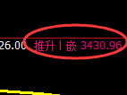 氧化铝期货:4小时高点,精准展开振荡回落