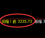 氧化铝期货:4小时高点,精准展开振荡回落
