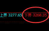 螺纹期货:试仓低点,精准展开极端拉升