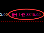 螺纹期货:试仓低点,精准展开极端拉升