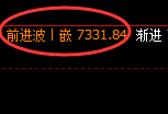 聚丙烯期货:4小时周期,精准展开区间洗盘