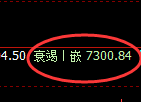 聚丙烯期货:4小时周期,精准展开区间洗盘