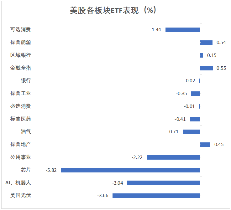 关税威胁抬升美元、重创美股,纳指跌近3%,英伟达跌8.5%