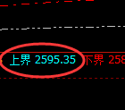 甲醇期货：4小时周期，精准展开振荡洗盘