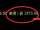 甲醇期货：4小时周期，精准展开振荡洗盘