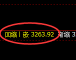燃油期货:修正低点,精准展开振荡回升