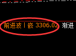 燃油期货:修正低点,精准展开振荡回升