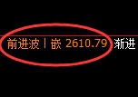 菜粕期货:4小时高点,精准展开单边极端下行