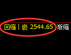 菜粕期货:4小时高点,精准展开单边极端下行
