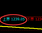 玻璃期货:试仓高点,精准展开振荡调整