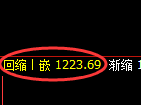 玻璃期货:试仓高点,精准展开振荡调整