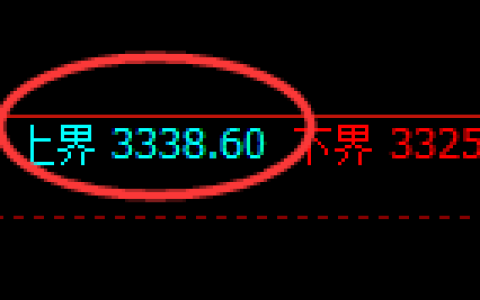 螺纹期货：试仓高点，精准展开4小时周期调整