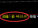 乙二醇期货:4小时周期,精准展开区间振荡