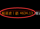 乙二醇期货:4小时周期,精准展开区间振荡