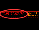聚丙烯期货：试仓低点，小幅展开振荡回升