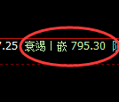 铁矿石期货：4小时高点，精准展开大幅回落