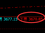 沥青期货:试仓低点,精准展开直线拉升