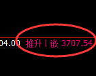 沥青期货:试仓低点,精准展开直线拉升