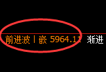 纸浆期货:4小时高点,精准展开振荡回落